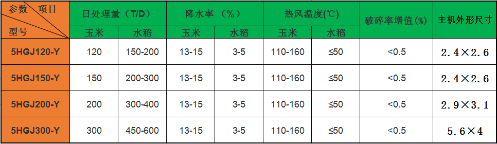 120吨小麦烘干塔